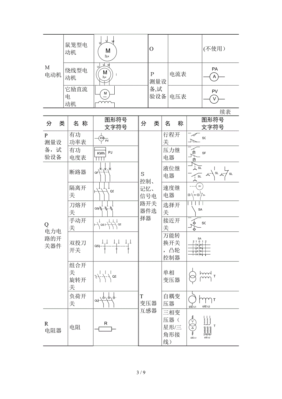 常用低压电器符号_第3页
