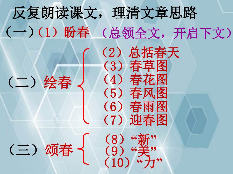 中学七年级语文下册课件新人教版课件_第2页