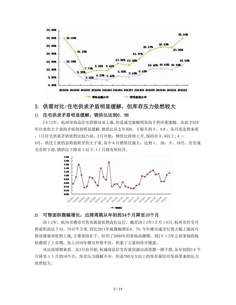 2012年杭州房地产成交情况_第5页