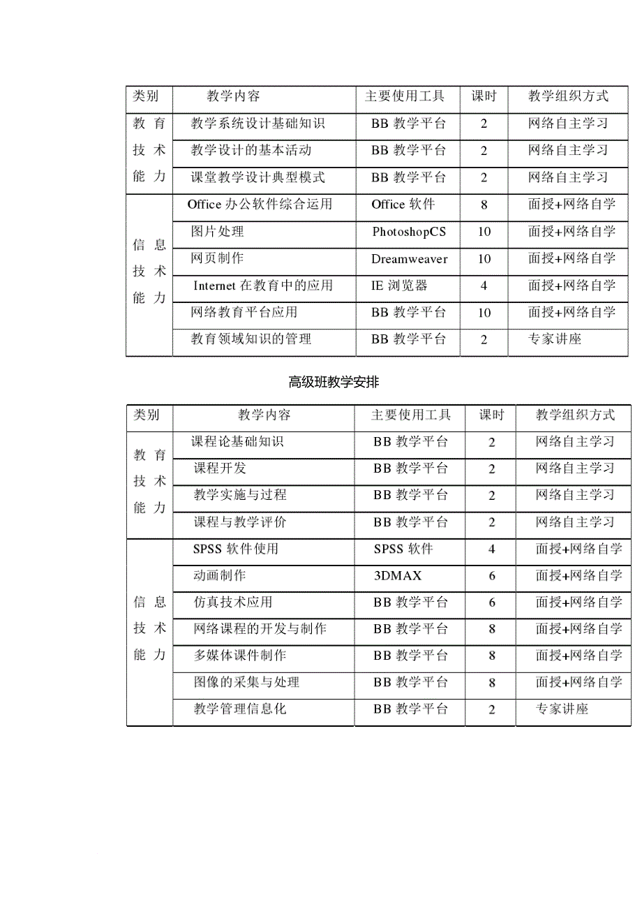 最新07 曾若琳 教师教育技术培训方案_第4页