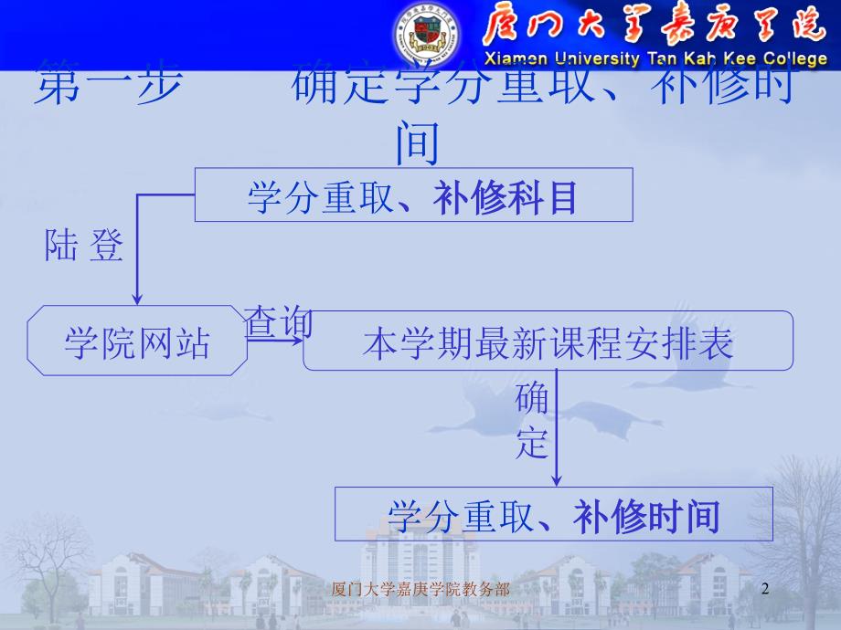 学分重取补修流程介绍_第2页