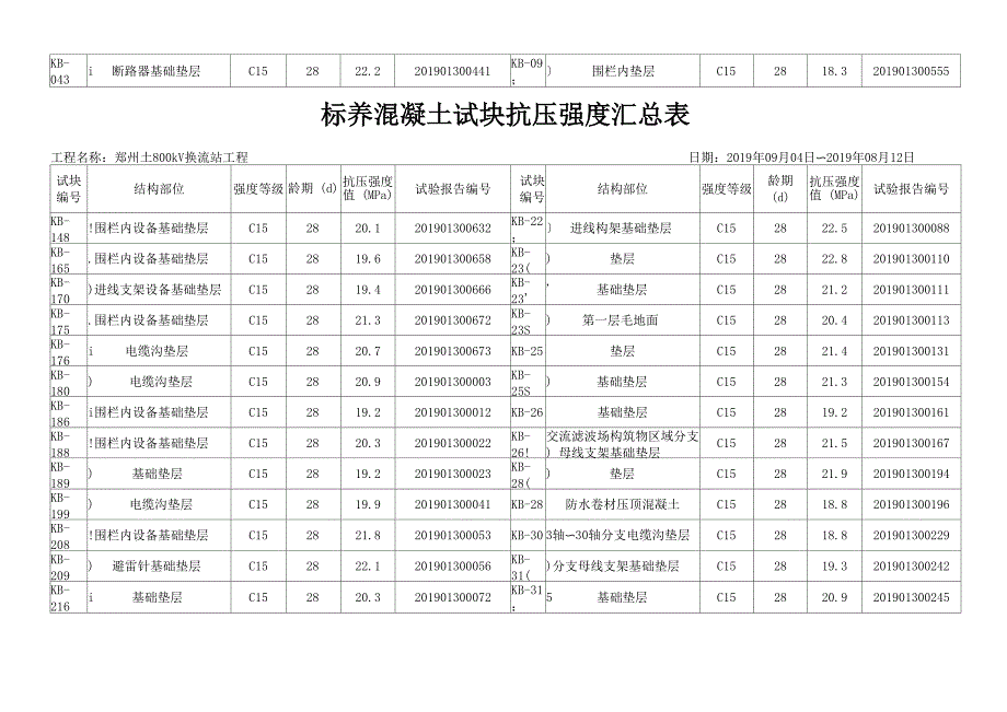 标养砼试块抗压强度汇总表_第2页