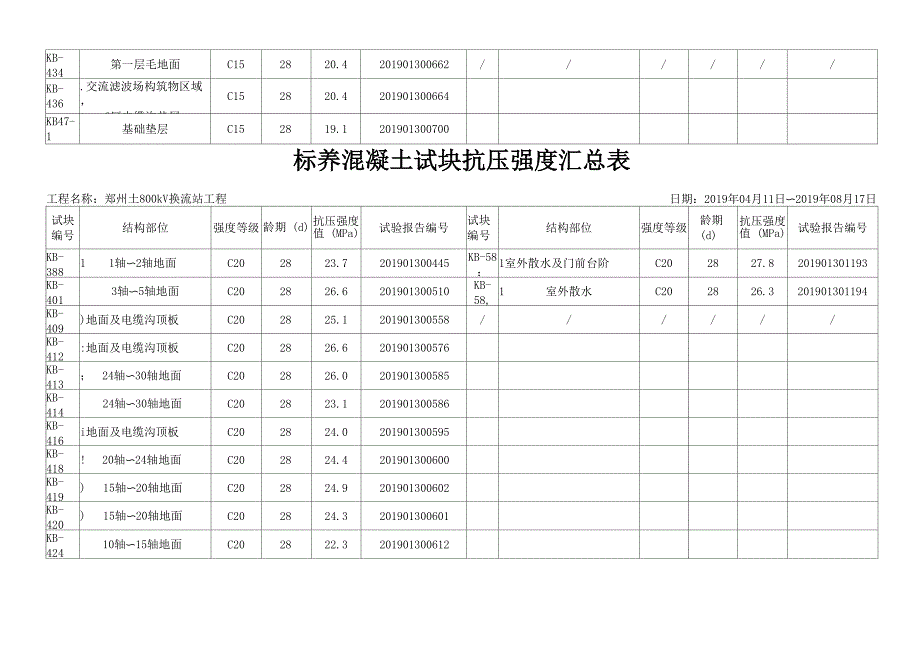 标养砼试块抗压强度汇总表_第4页