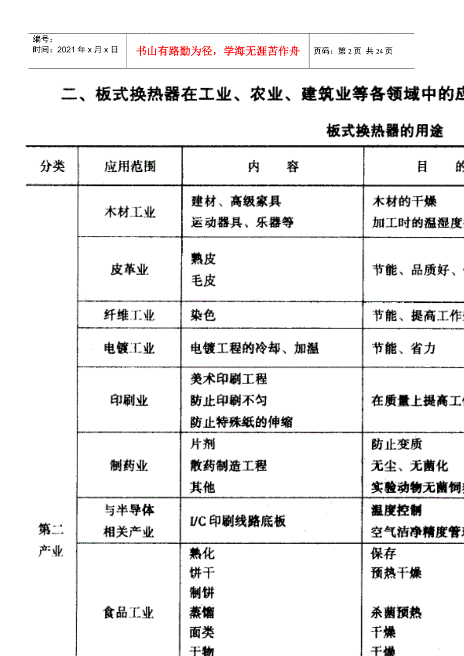 浅谈板式换热器的应用_第2页