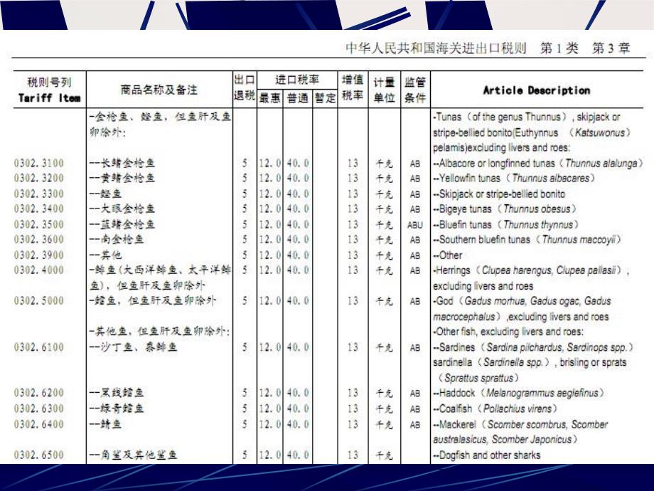 《进出口商品归类》课件_第4页