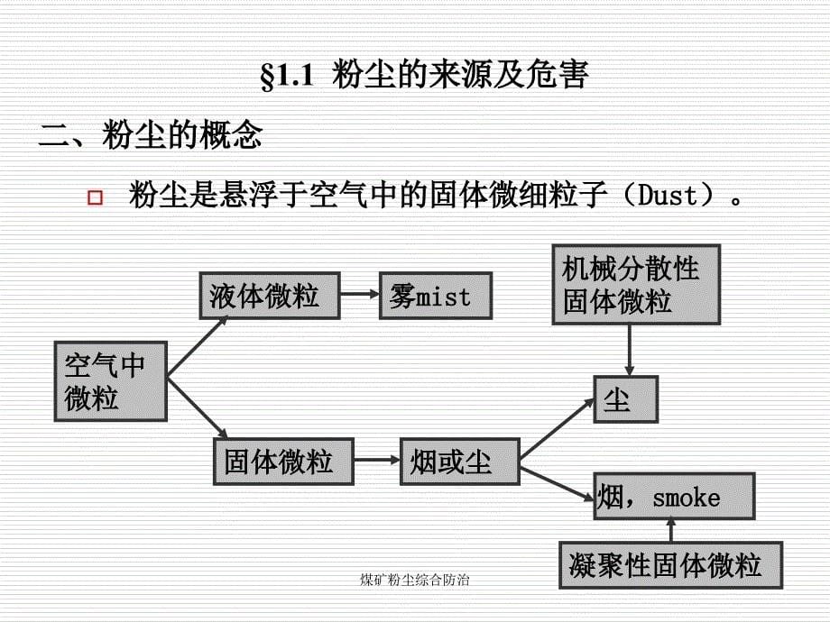 煤矿粉尘综合防治课件_第5页