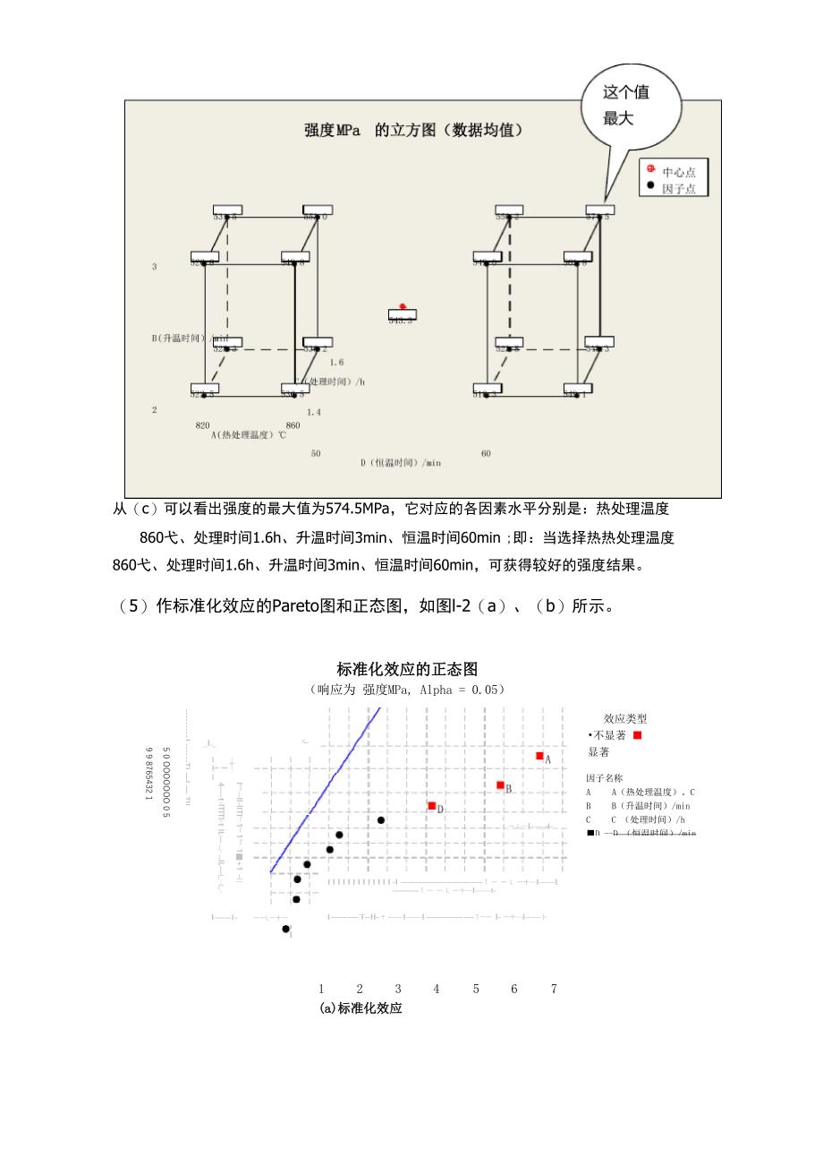 DOE案例(minitab实验设计)_第4页