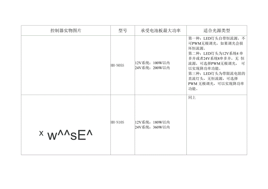 2015全系列控制器选型表_第1页