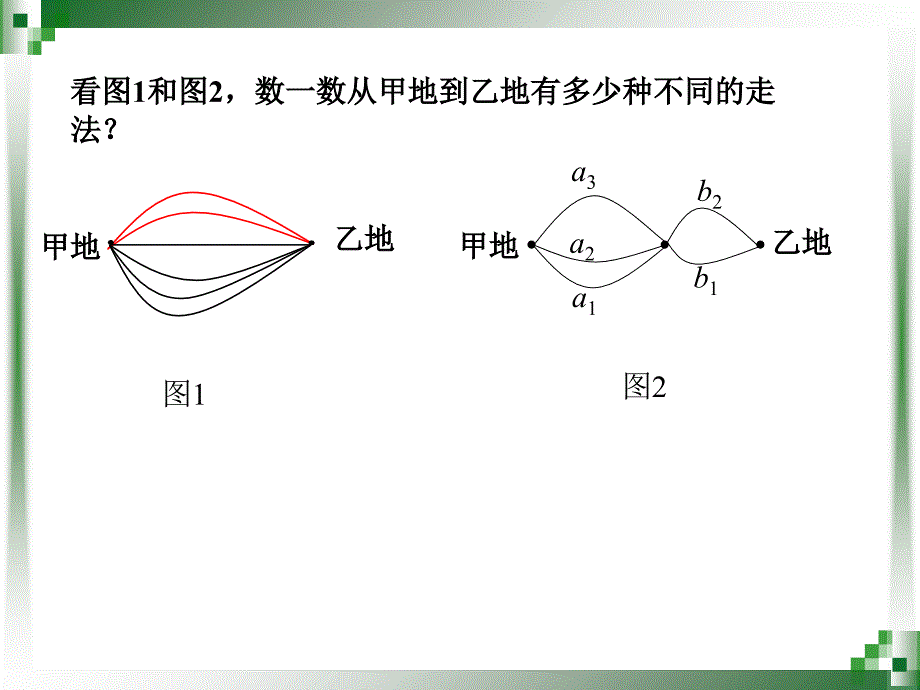 两个计数原理资料_第2页