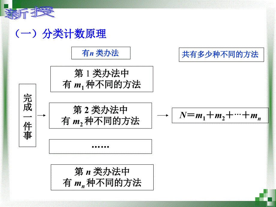 两个计数原理资料_第4页