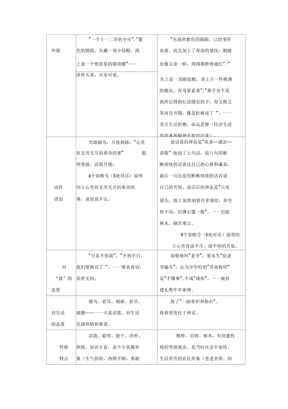 《故乡》导学案(含答案)_第4页