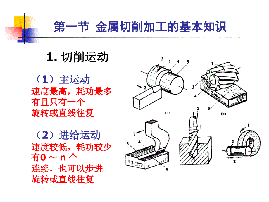 1切削基本知识_第3页