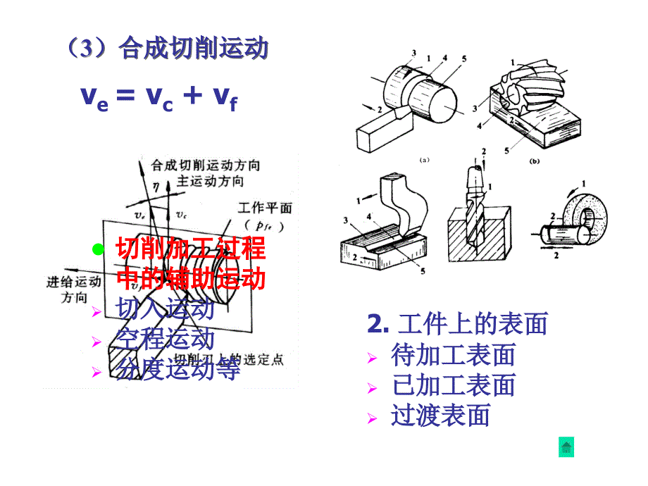 1切削基本知识_第4页