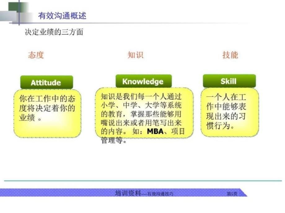 沟通技巧PPTxx图文.ppt文档资料_第5页