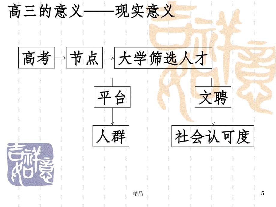 高三上学期期末成绩分析家长会课件_第5页