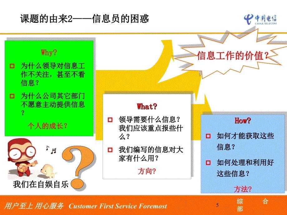 信息写作培训课件_第5页