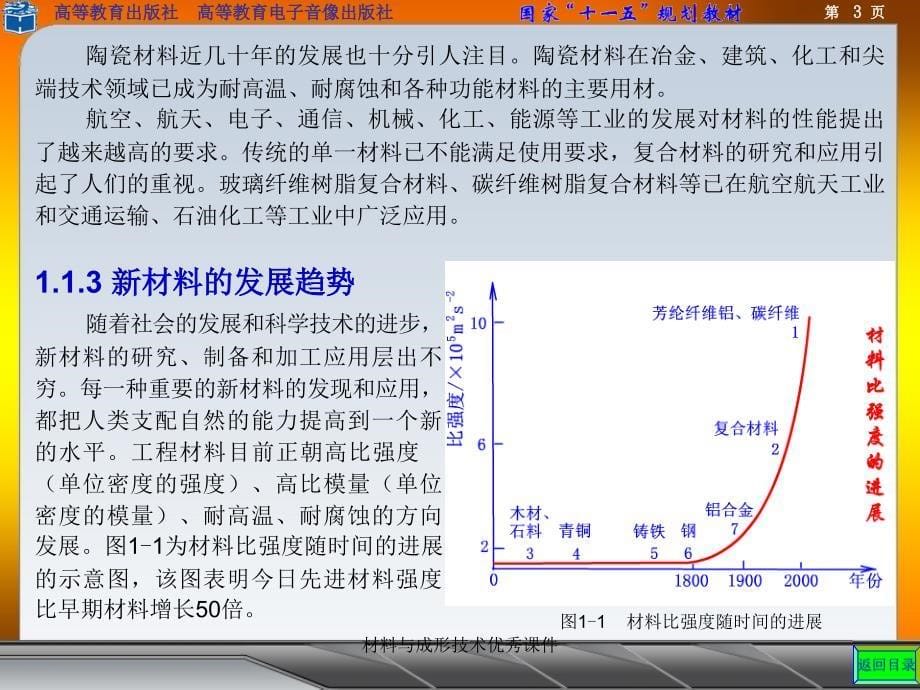 材料与成形技术课件_第5页