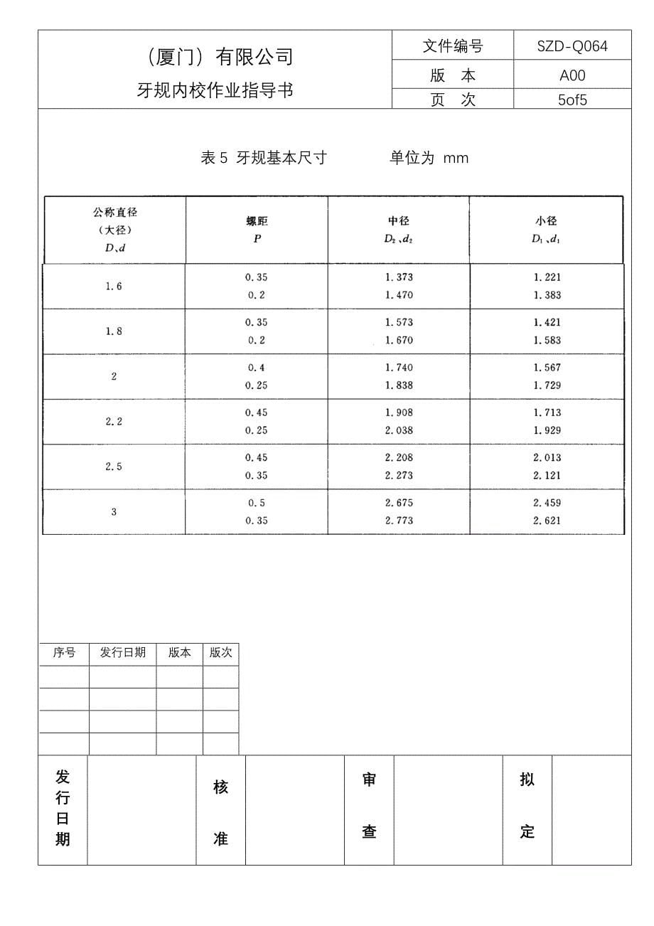 牙规内校作业指导书_第5页