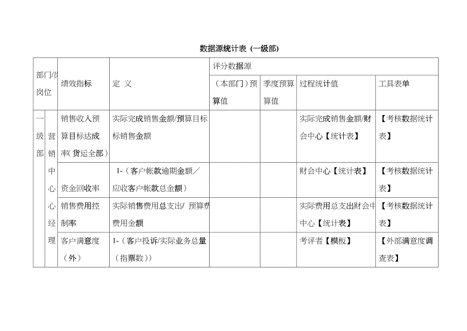 JXB004--数据源统计表pqg_第1页