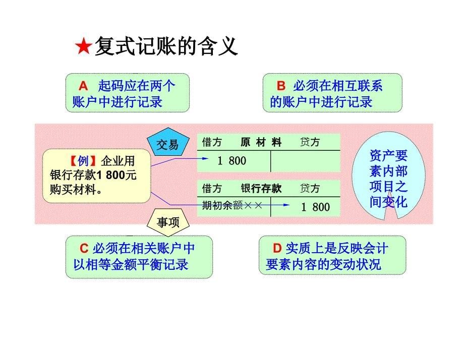 会计学原理：第4章复式记账_第5页