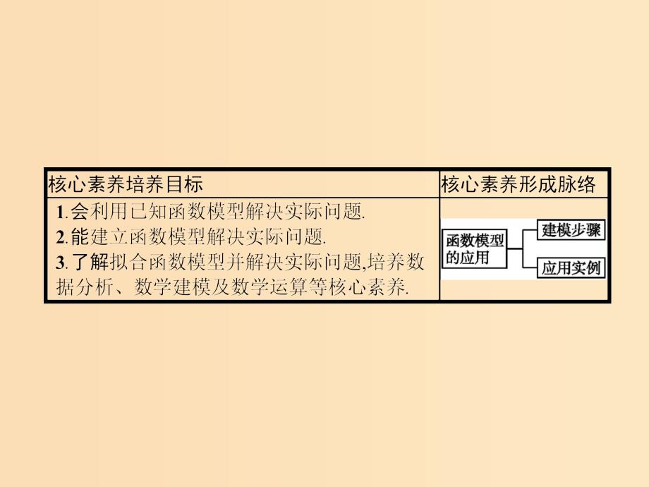 2019-2020学年高中数学第三章函数的应用3.2函数模型及其应用3.2.2函数模型的应用实例课件新人教A版必修1 .ppt_第2页