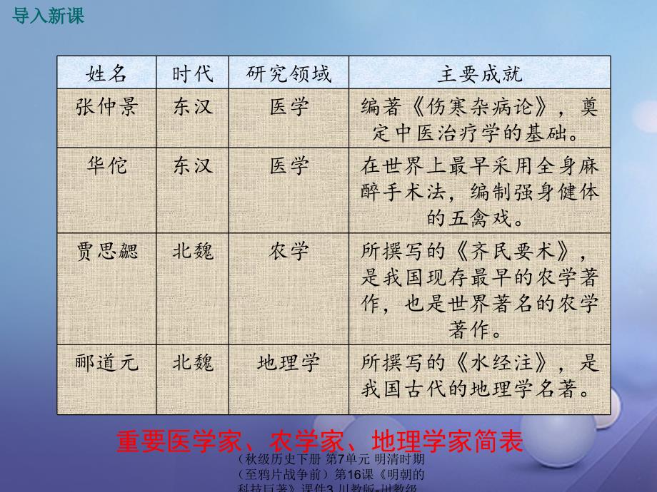 最新历史下册第7单元明清时期至鸦片战争前第16课明朝的科技巨著课件3川教版川教级下册历史课件_第2页