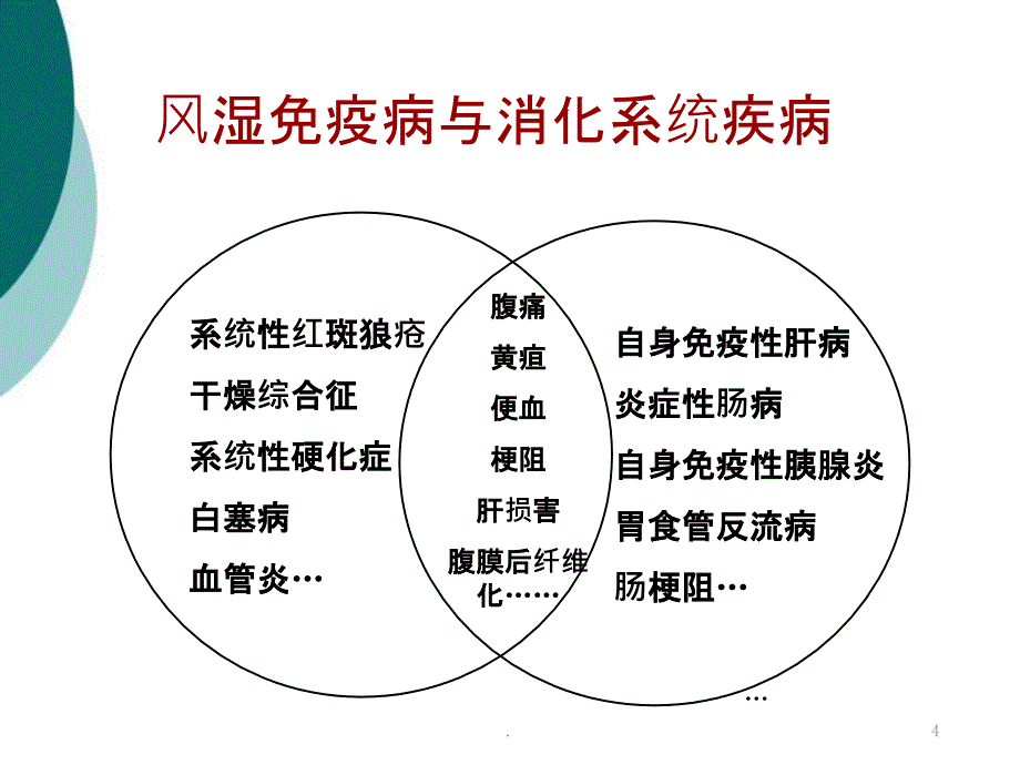 自身免疫性疾病的消化系统损害PPT课件_第4页