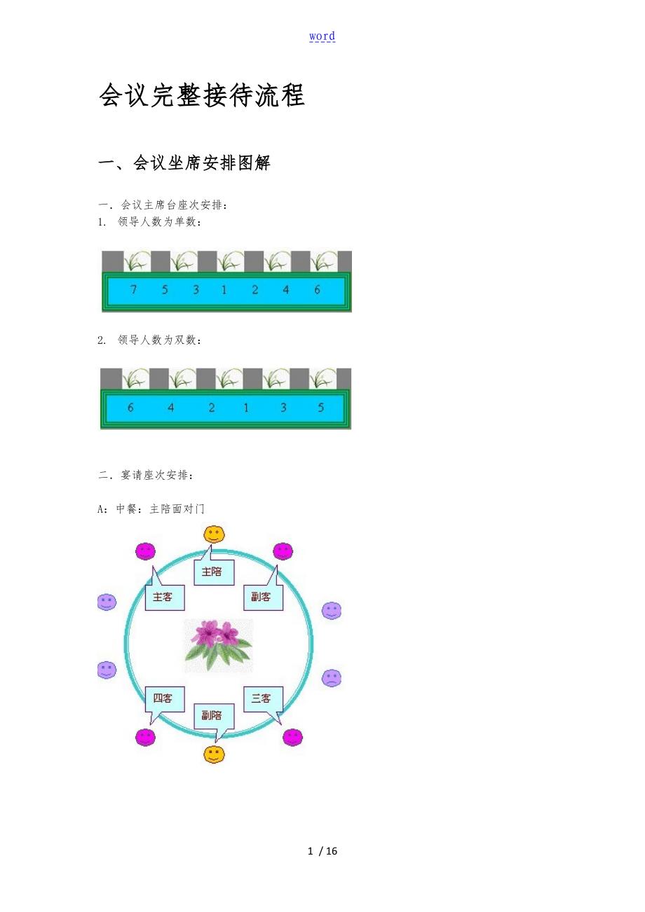 中高端会议完整接待流程图_第1页