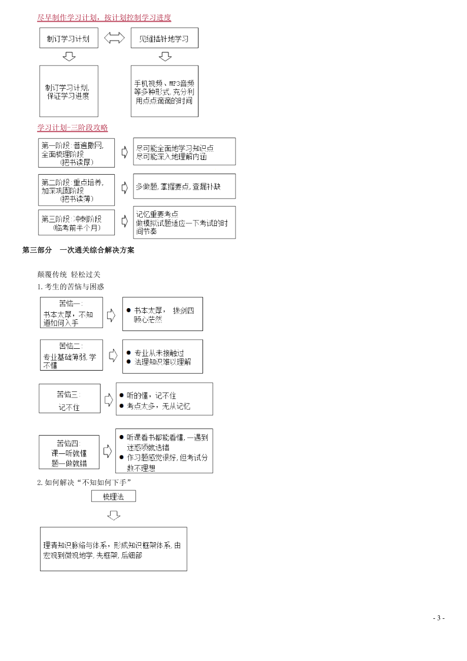 一建王竹梅法规讲义_第3页