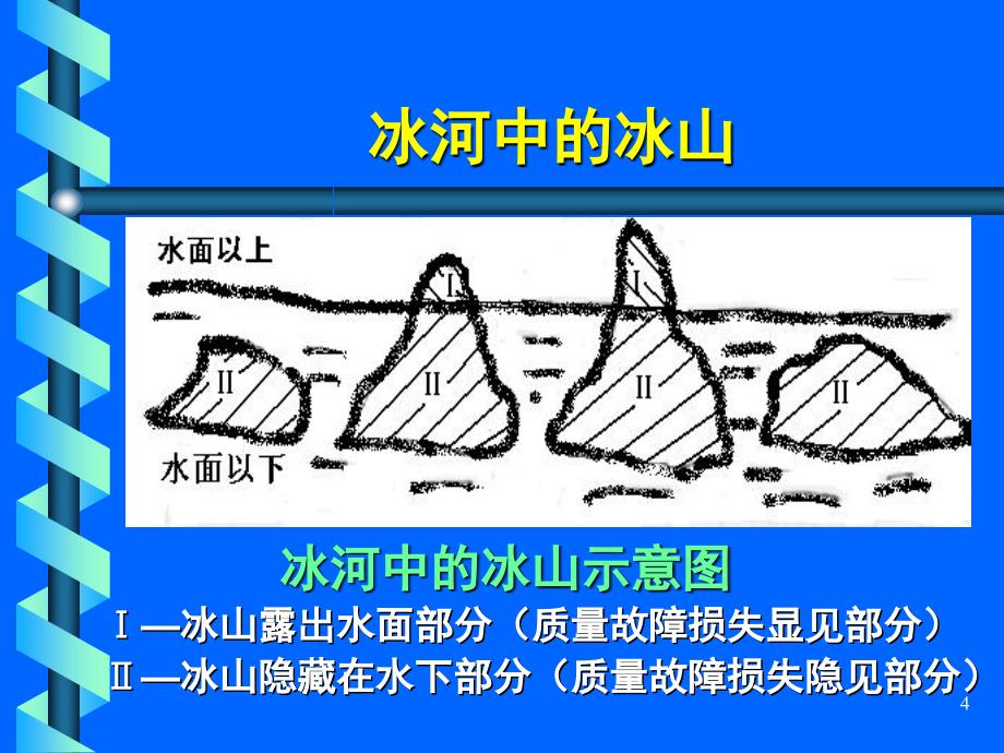 质量经济性管理_第4页