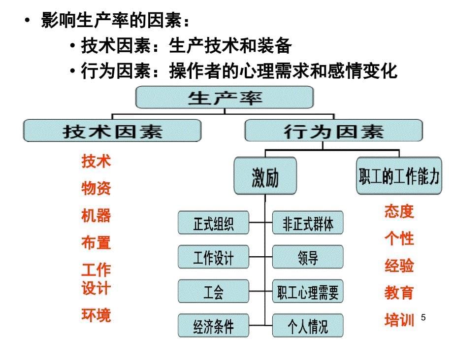 生产与运作管理7工作设计_第5页