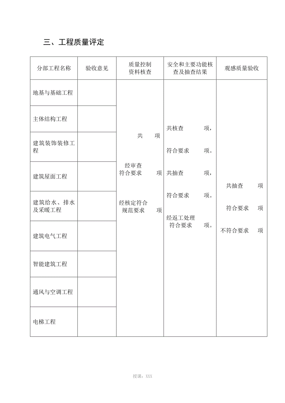 单项工程竣工验收报告_第4页