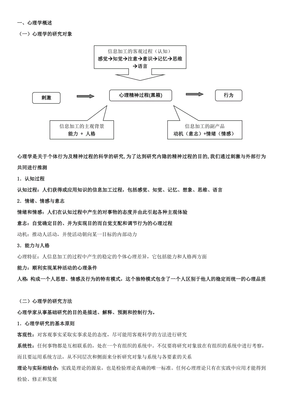 普通心理学精华总结.doc_第1页