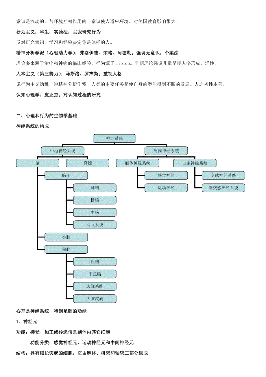 普通心理学精华总结.doc_第3页