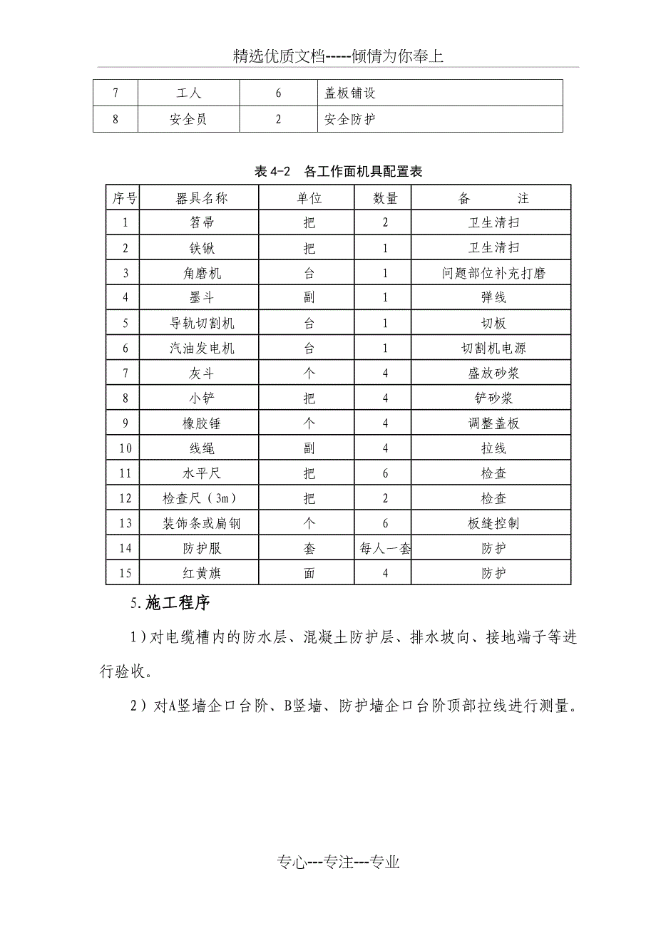 RPC盖板安装技术交底_第2页