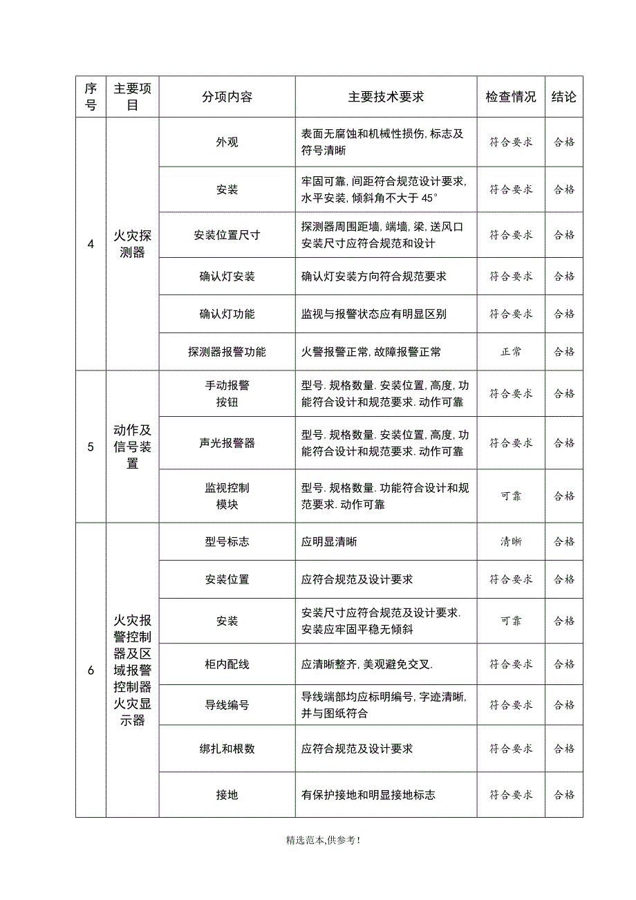 火灾自动报警系统自检报告最新版本.doc_第2页