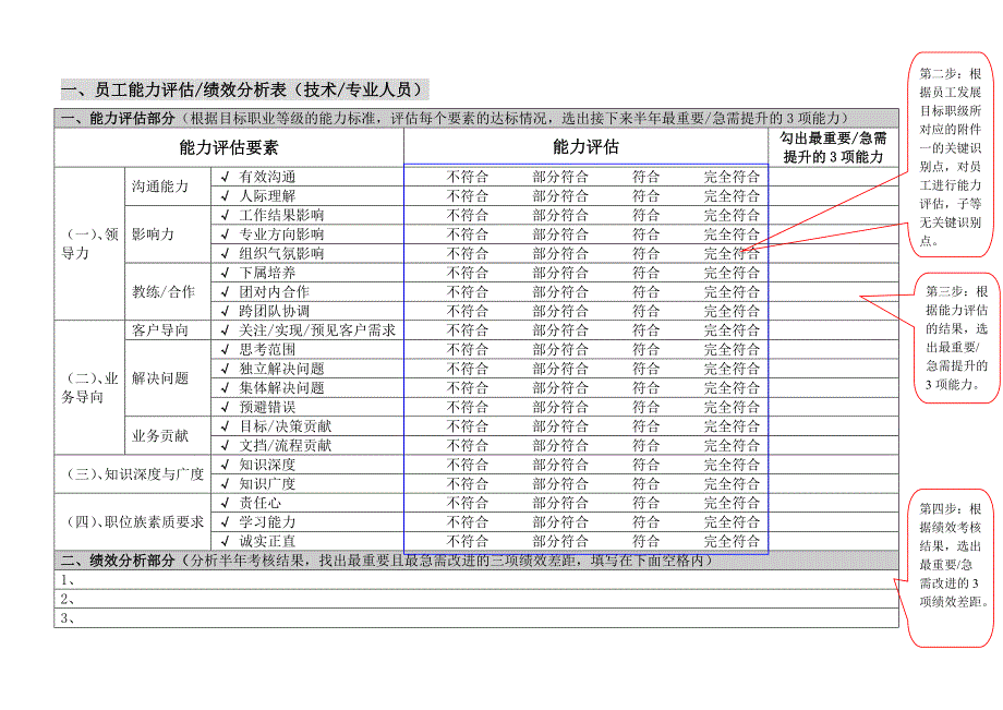 腾讯员工职业发展规划书填写指南_第2页