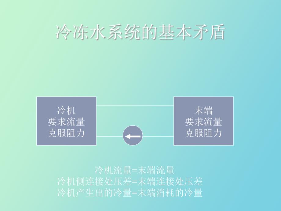 空调冷冻水系统分析_第4页