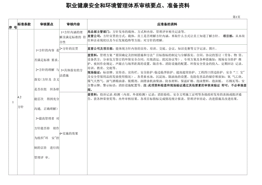 环境和安全管理体系审核要点_第1页