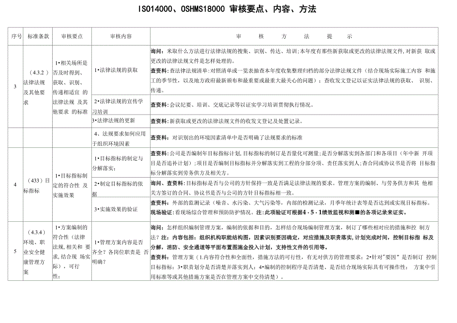 环境和安全管理体系审核要点_第3页