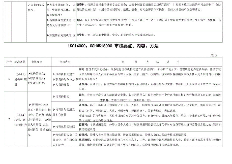 环境和安全管理体系审核要点_第4页