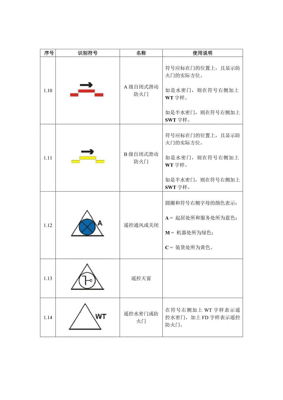 新版防火控制图符号识别简介.doc_第5页