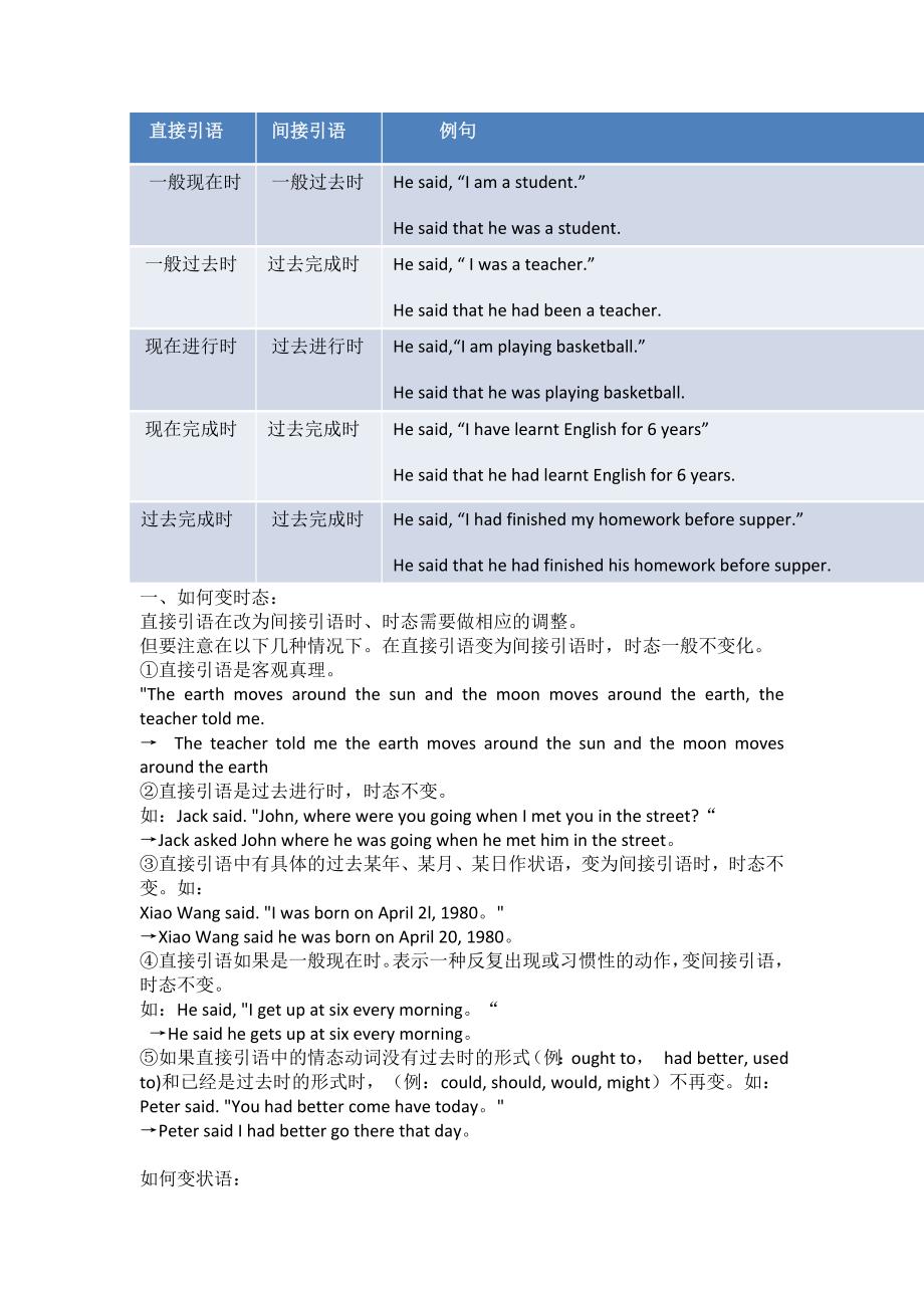 英语直接引语变间接引语要点_第1页