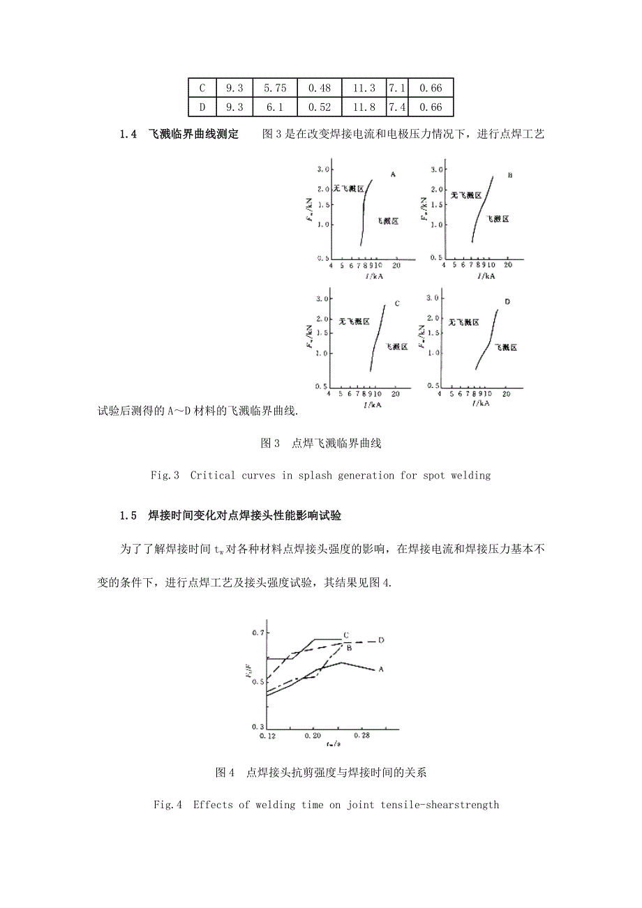 镀锌钢板点焊的工艺性能.doc_第4页