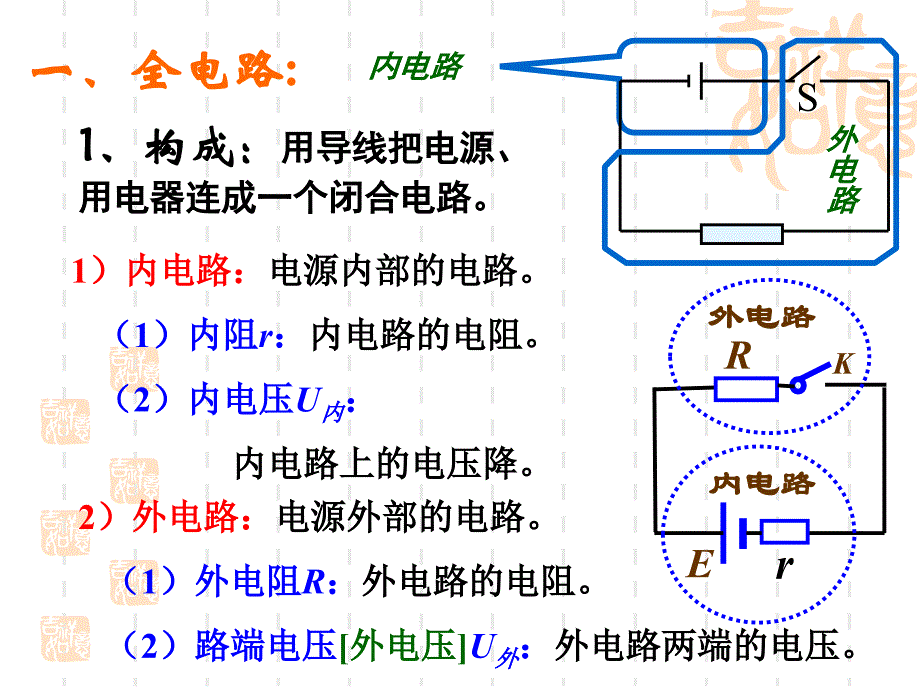 电工基础第六课全电路欧姆定律_第3页