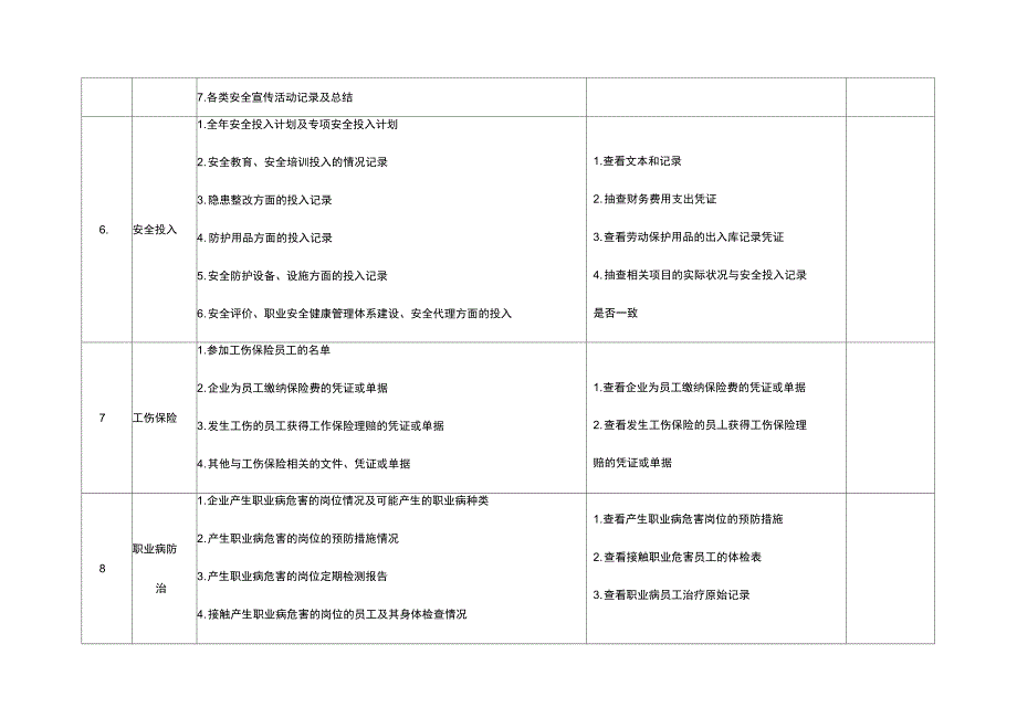 企业安全生产检查项目表全_第3页