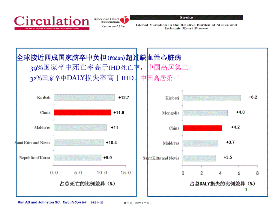 医学专题—缺血性脑卒中的分型进展(集团医院)21637_第3页