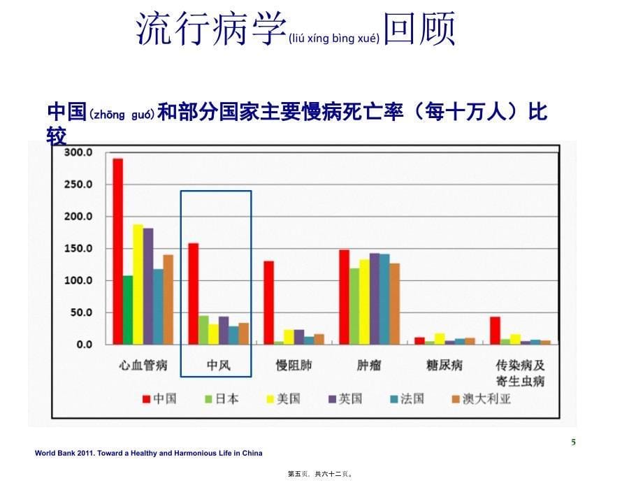 医学专题—缺血性脑卒中的分型进展(集团医院)21637_第5页