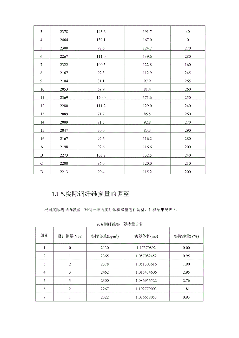 利用神经网络进行不同配合比设计、优化方法的比较_第4页