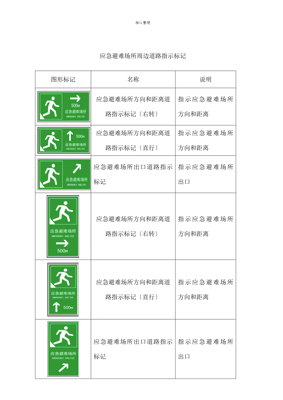 应急避难场所标识_第3页